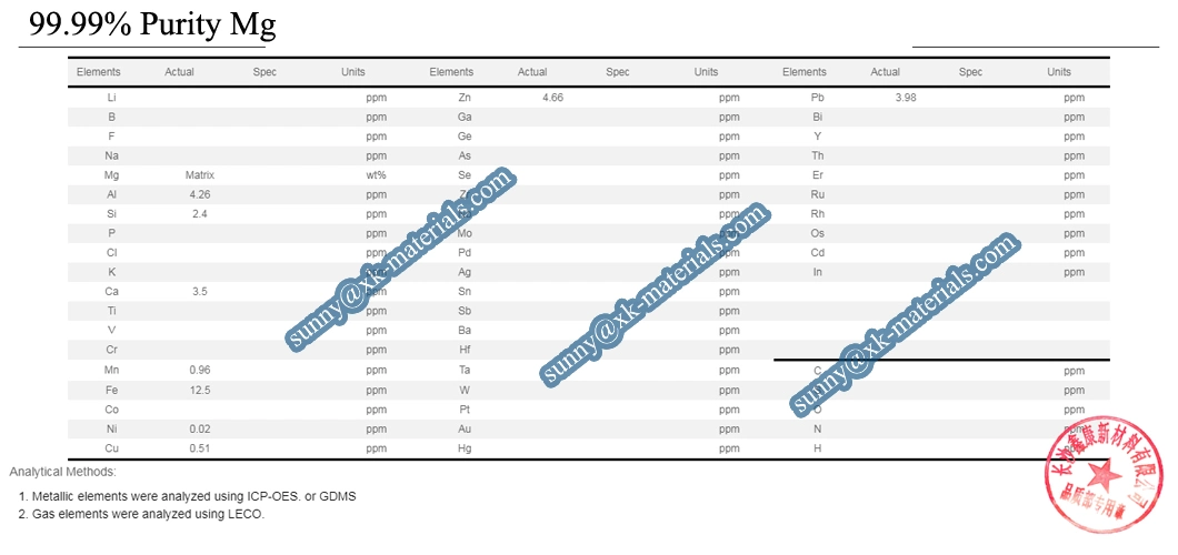 Xinkang 4n 99.99% High Purity Magnesium Planar Sputtering Target for Vacuum/PVD Coating